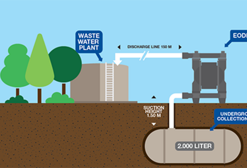 Pumping wastewater from printing presses