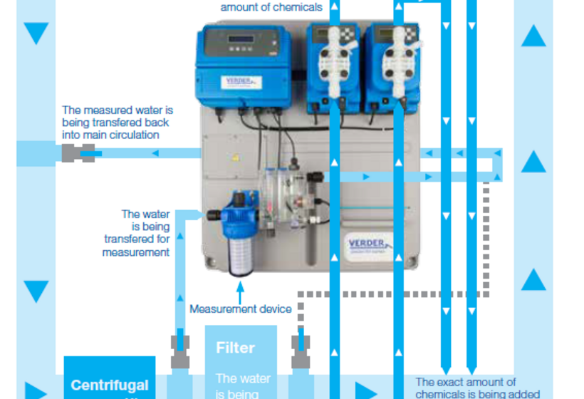 Solenoid dosing pumps in the pool and spa industry