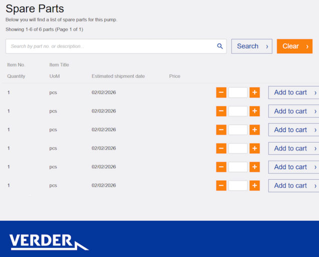 Simple, clear and available at any time