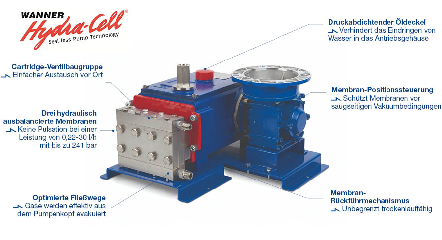 Dichtungslose Triplex-Dosierpumpe MT8 Dichtungslose Triplex-Dosierpumpe MT8
